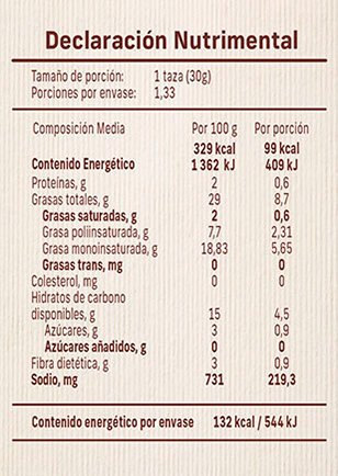 tabla nutricional