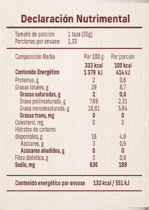 tabla nutricional