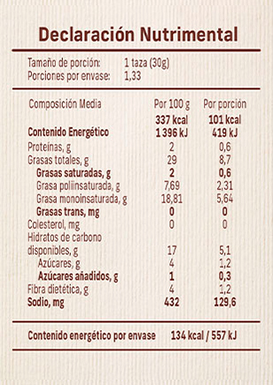 tabla nutricional